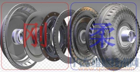 液力變矩器的作用 液力變矩器的作用