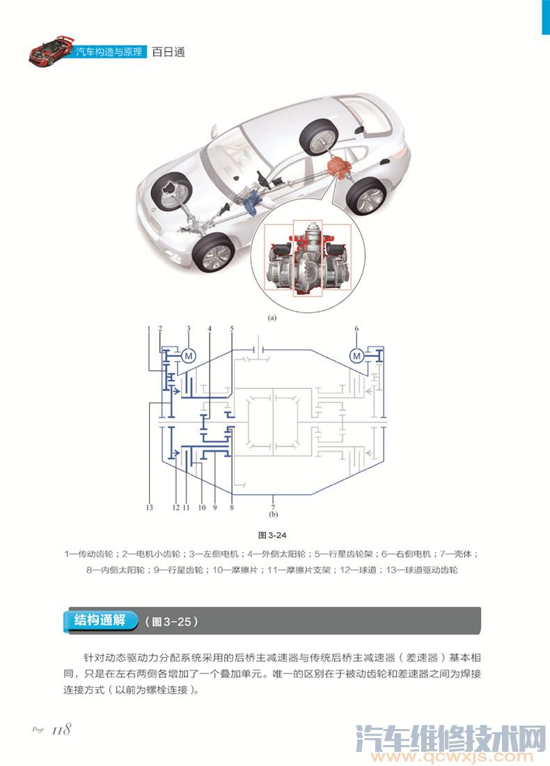 《汽車構造與原理百日通》 《汽車構造與原理百日通》