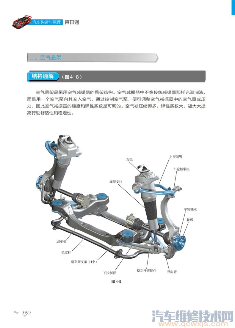 《汽車構造與原理百日通》 《汽車構造與原理百日通》