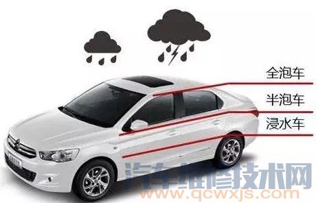 【怎樣鑒別二手車是事故車（圖解）】圖4