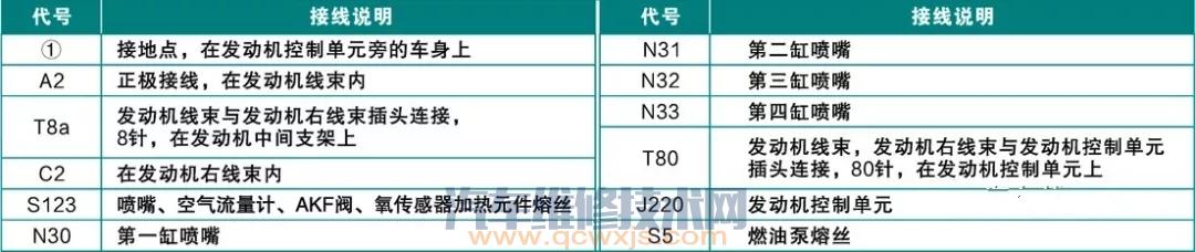 【奧迪電路圖怎么看?大眾/奧迪汽車電路圖的識讀入門】圖3