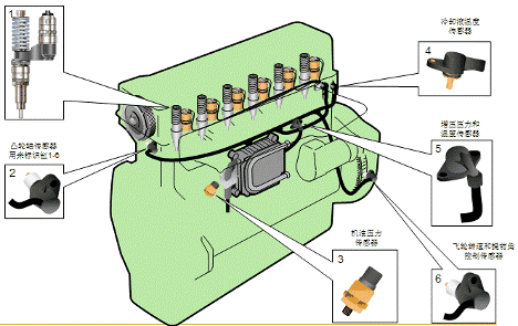 柴油發動機燃油供給系統故障判斷與排除