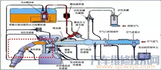 【氧傳感器故障表現 氧傳感器的故障診斷方法】圖2