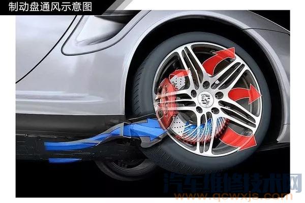 通風盤式剎車制動盤構造和原理圖解