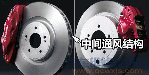 【實心盤式制動和通風盤式制動哪個好？它們有什么區別】圖3