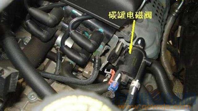 碳罐電磁閥工作原理和作用