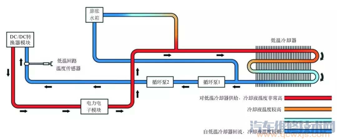 混合動力汽車構造圖解(奔馳S400) 混合動力汽車構造圖解(奔馳S400)