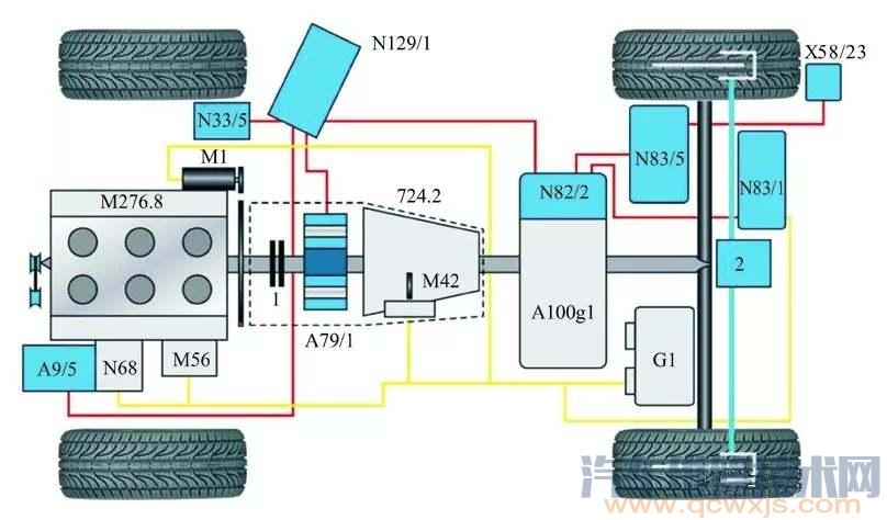 【混合動力汽車構造圖解（奔馳S400）】圖2
