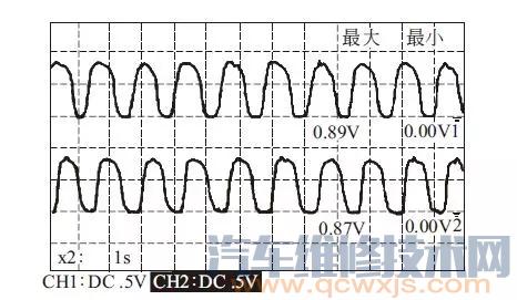 氧傳感器的波形分析