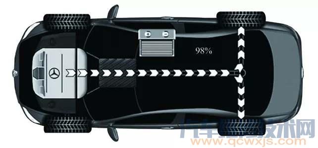 【混合動力汽車構造圖解（奔馳S400）】圖3