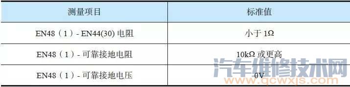 【爆震傳感器的檢查與診斷方法】圖4