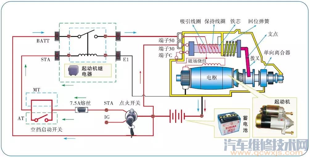 【汽車啟動系統電路圖(識讀)】圖1