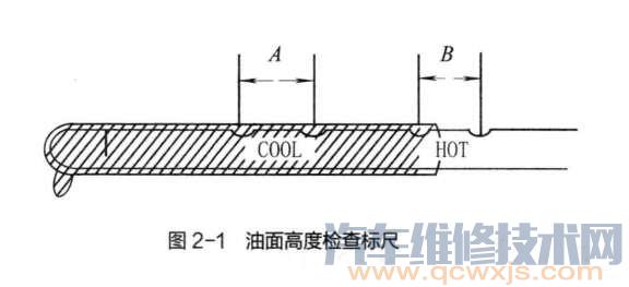 【檢査自動(dòng)變速器油方法】圖1