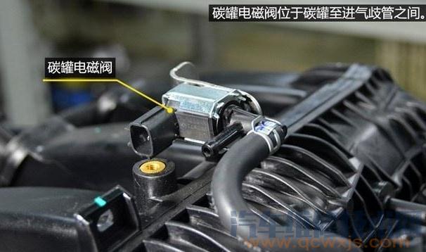 【碳罐電磁閥工作原理和作用】圖2