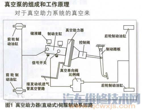 【真空助力器剎車總泵壞了的表現癥狀】圖2