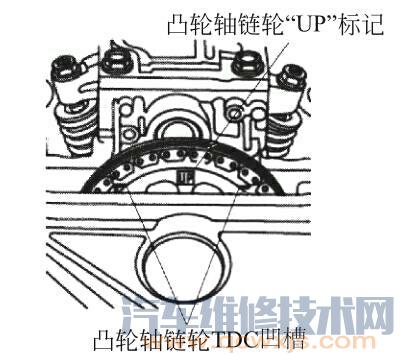 【發動機氣門間隙檢測與調整方法（圖解）】圖1