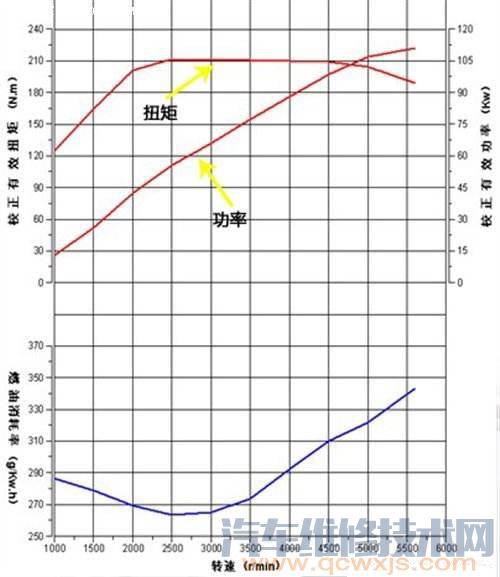 【汽車扭矩是什么意思】圖4