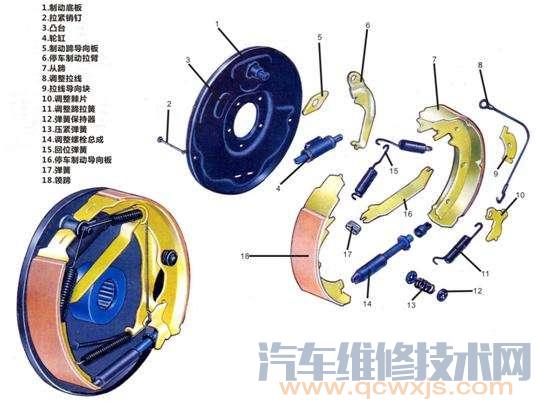 鼓式制動器的檢修與調整