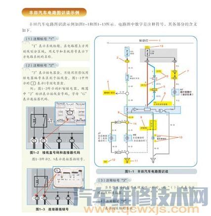 【汽車(chē)電路圖識(shí)讀方法講解】圖1
