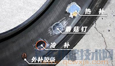 【哪種補(bǔ)胎方法最好？汽車輪胎補(bǔ)胎方法優(yōu)缺點(diǎn)分析】圖1