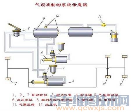 【真空助力器剎車總泵壞了的表現癥狀】圖4