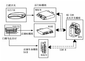 【奔馳S350遙控功能失效】圖2