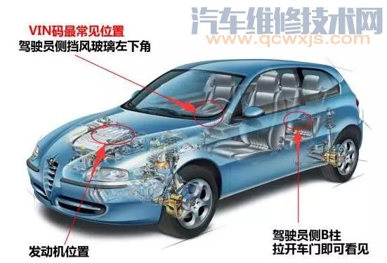 【車架號是什么在哪看 車架號怎么看生產(chǎn)地址和日期】圖3