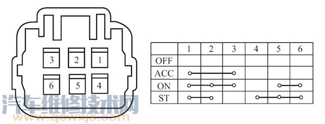 【汽車點火開關好壞的判斷方法 點火開關的檢查】圖3