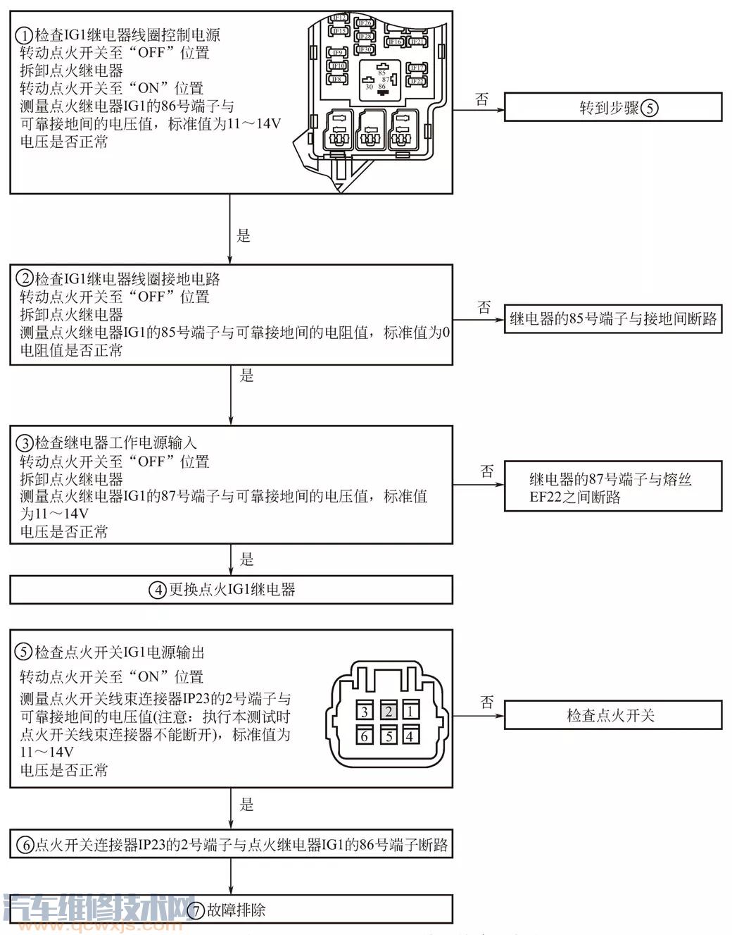 點火繼電器IG1無電流輸出故障診斷流程