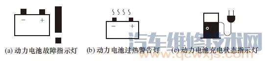 純電動汽車啟動困難電池組檢查維修