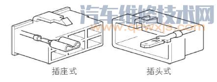 【汽車插接器知識】圖2