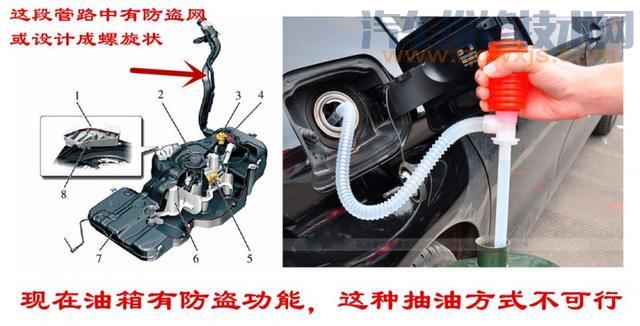 怎么從汽車油箱中抽油（圖解）