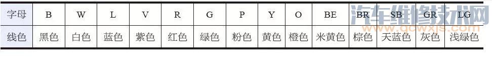 【汽車電線知識(shí)】圖4