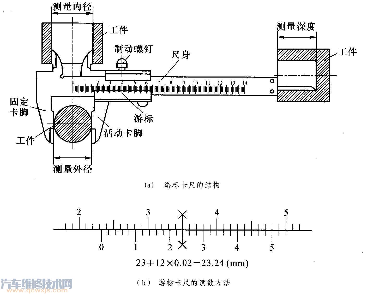【游標(biāo)卡尺的使用讀數(shù)方法（圖解）】圖4