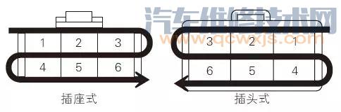 【汽車插接器知識】圖3