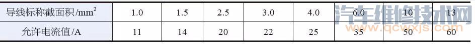 【汽車電線知識(shí)】圖2
