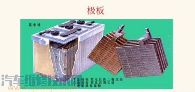【汽車普通蓄電池的構造（圖解）】圖3