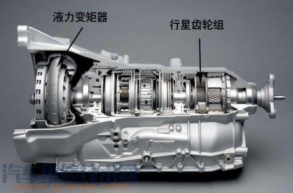【自動變速器的組成結構】圖3