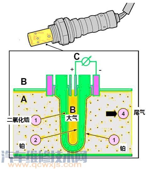 【如何判斷氧傳感器壞了 氧傳感器故障表現癥狀】圖2