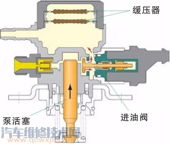 【汽車高壓燃油泵的作用和工作原理】圖3