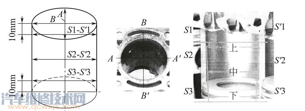 【氣缸體的拆卸與檢修】圖3