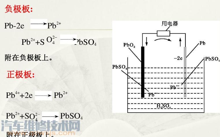 【汽車鉛酸蓄電池的工作原理】圖3