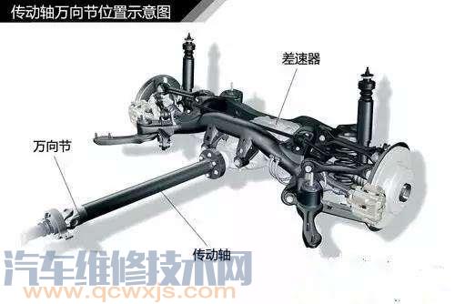 【常見汽車異響排除方法技巧（大全）】圖4