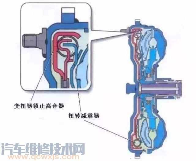 01M自動變速器變扭器鎖止離合器控制故障排除