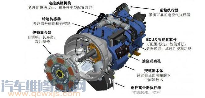【自動變速器的組成結構】圖1
