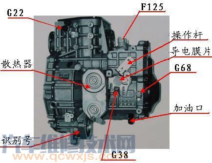 01M自動變速箱的特點