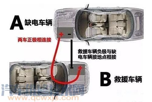 【跨接電瓶啟動(dòng)汽車要注意的一些事項(xiàng)】圖2