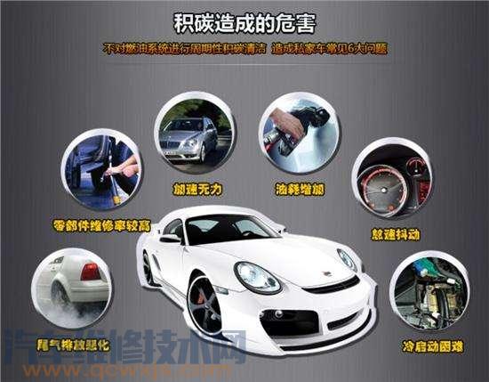 如何減少發動機積碳 怎樣開車能夠減少發動機積碳產生