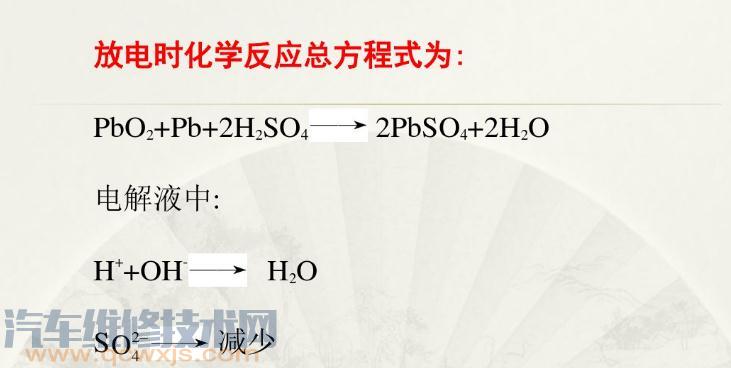 【汽車鉛酸蓄電池的工作原理】圖4