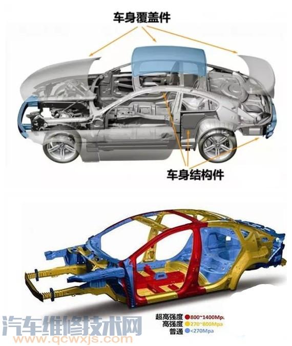 【汽車車身的強度、剛度及硬度的區別 強度和剛度什么關系】圖4